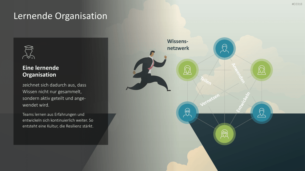 Organisationale Resilienz PowerPoint-Vorlage