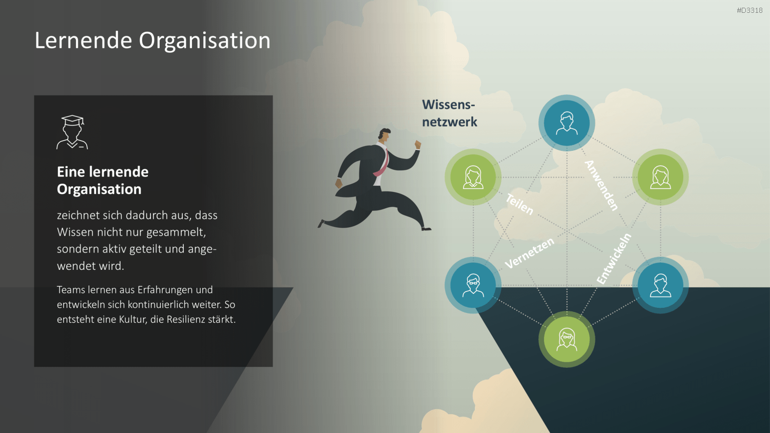 Organisationale Resilienz PowerPoint-Vorlage