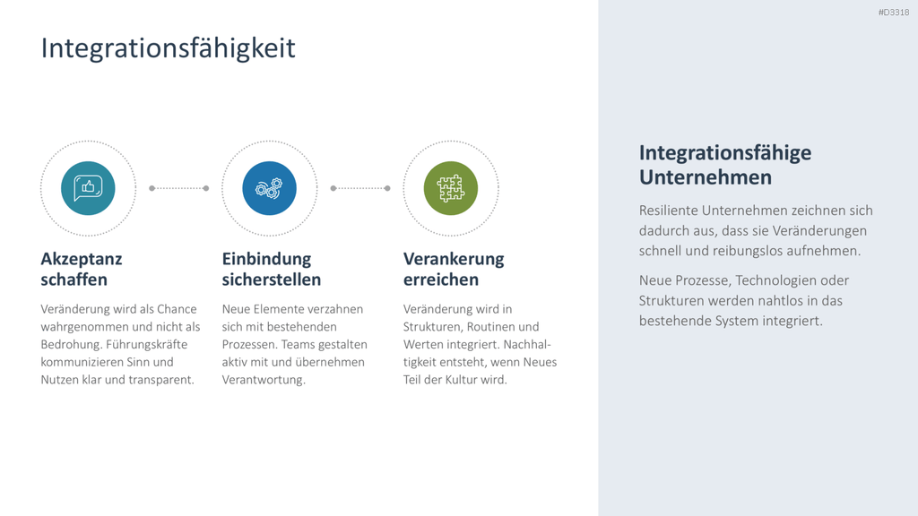 Organisationale Resilienz PowerPoint-Vorlage