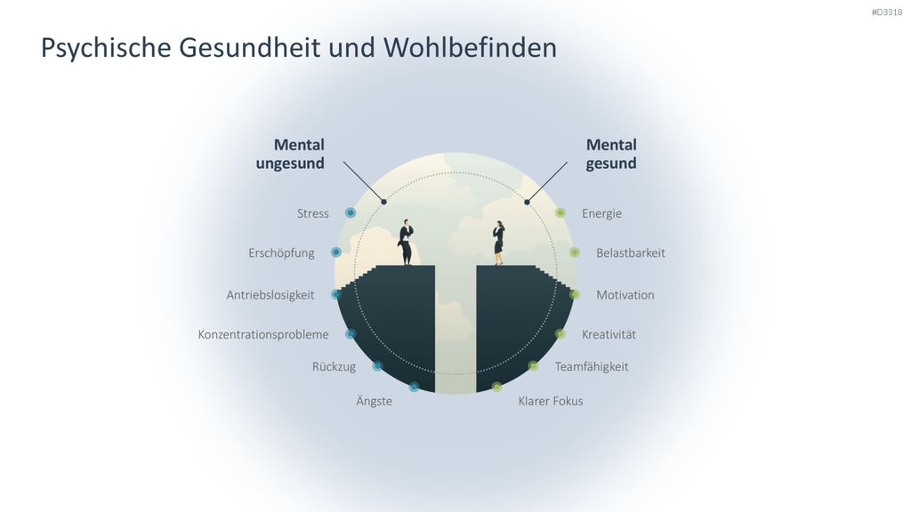 Organisationale Resilienz PowerPoint-Vorlage