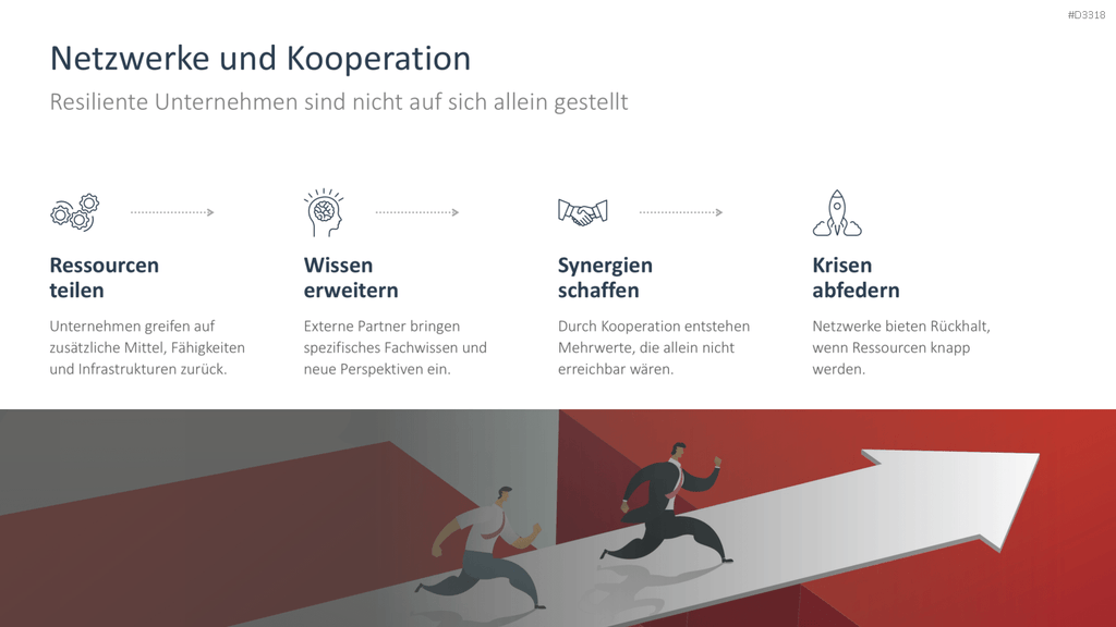 Organisationale Resilienz PowerPoint-Vorlage
