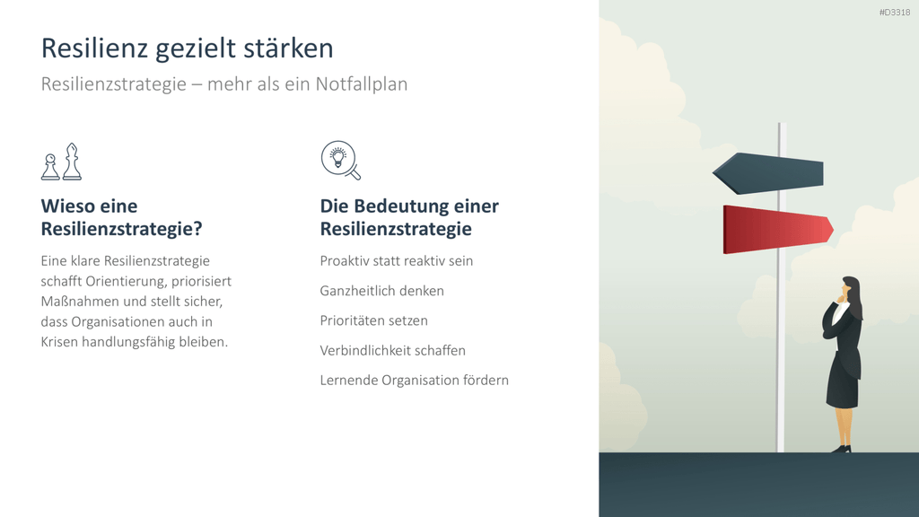 Organisationale Resilienz PowerPoint-Vorlage