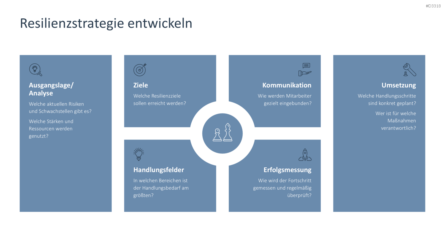 Organisationale Resilienz PowerPoint-Vorlage