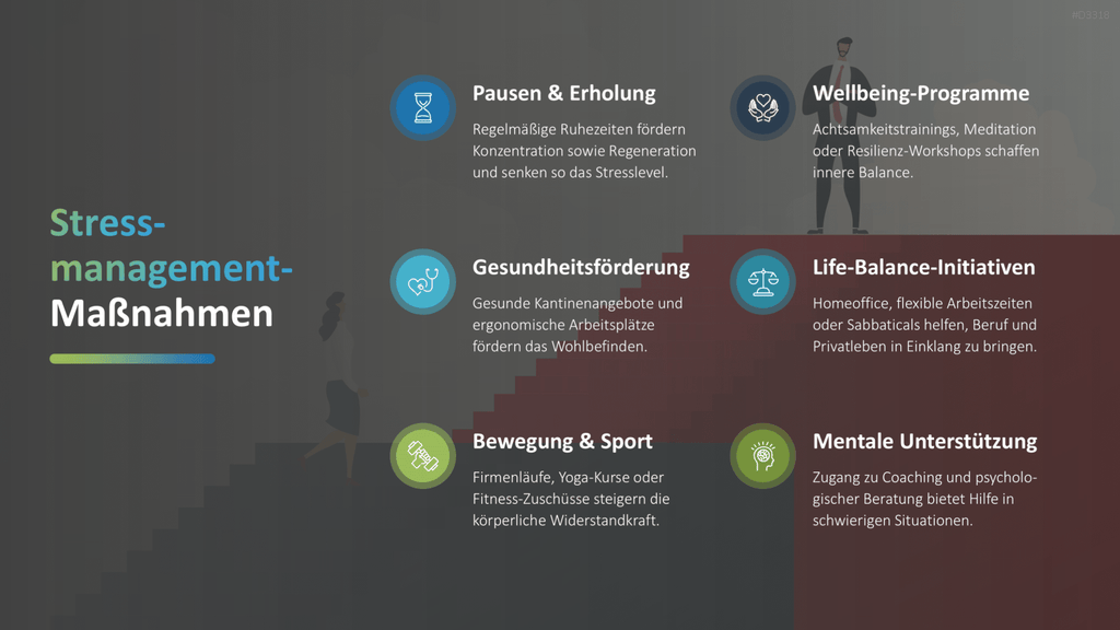 Organisationale Resilienz PowerPoint-Vorlage