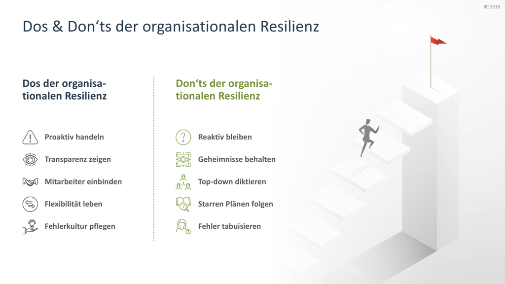 Organisationale Resilienz PowerPoint-Vorlage