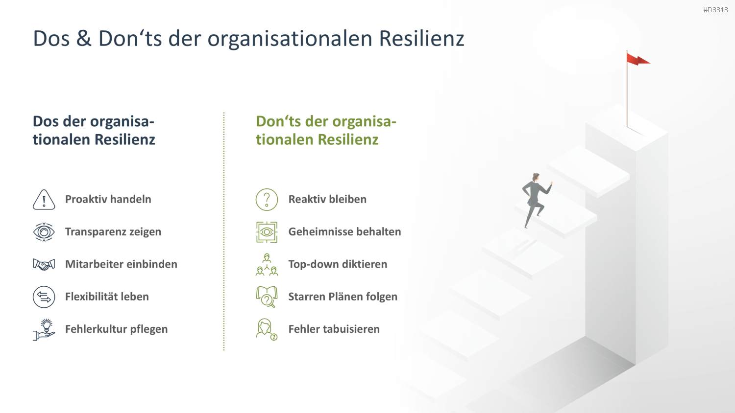 Organisationale Resilienz PowerPoint-Vorlage