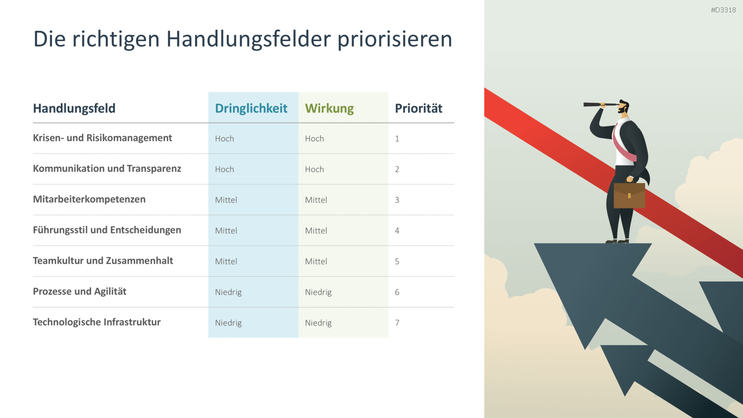 Organisationale Resilienz PowerPoint-Vorlage