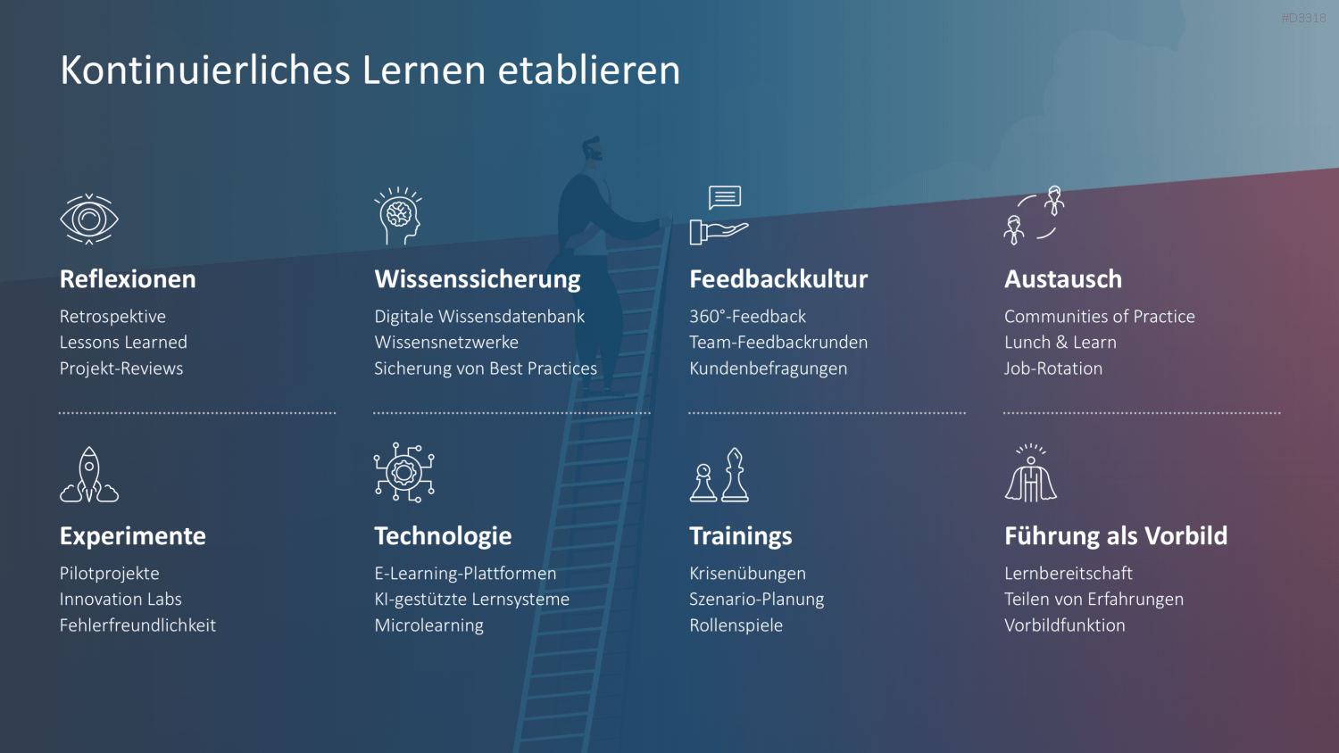 Organisationale Resilienz PowerPoint-Vorlage