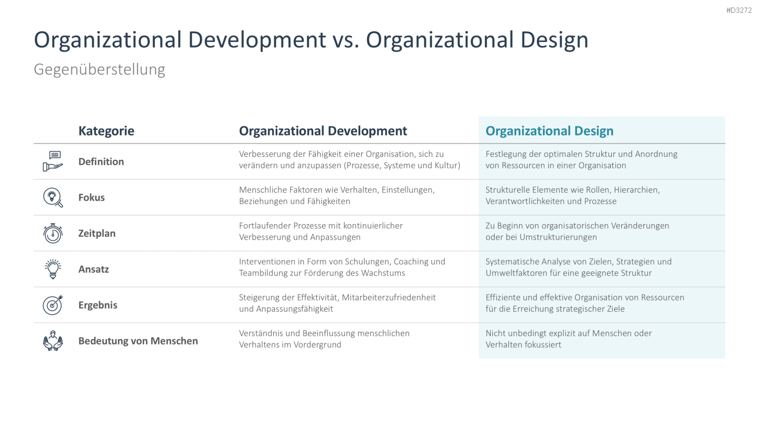 Organizational Design PowerPoint-Vorlage