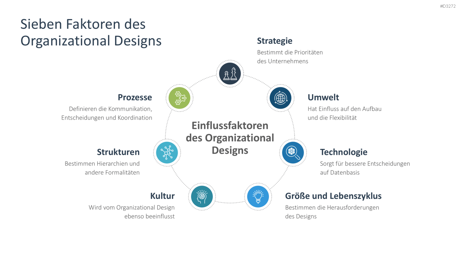 Organizational Design PowerPoint-Vorlage