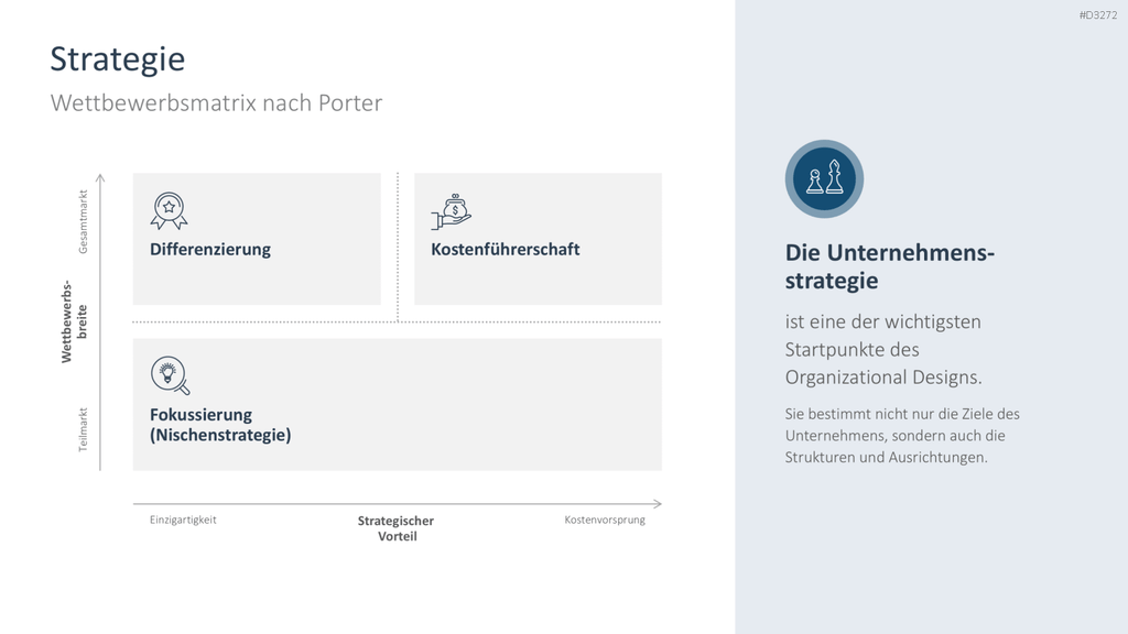 Organizational Design PowerPoint-Vorlage