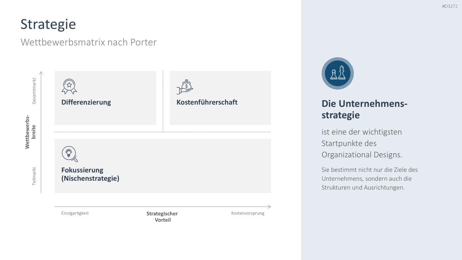 Organizational Design PowerPoint-Vorlage