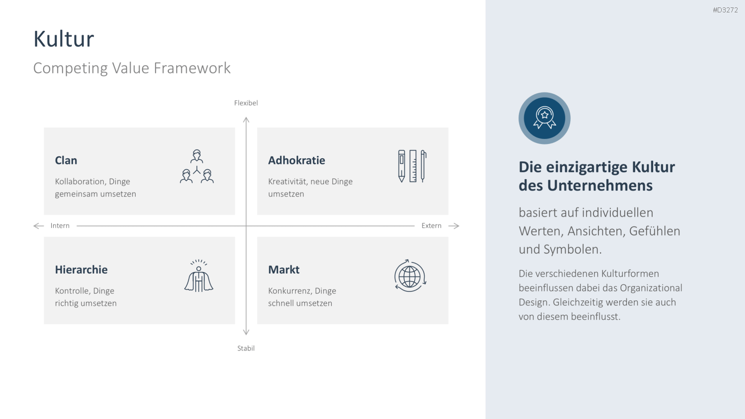 Organizational Design PowerPoint-Vorlage