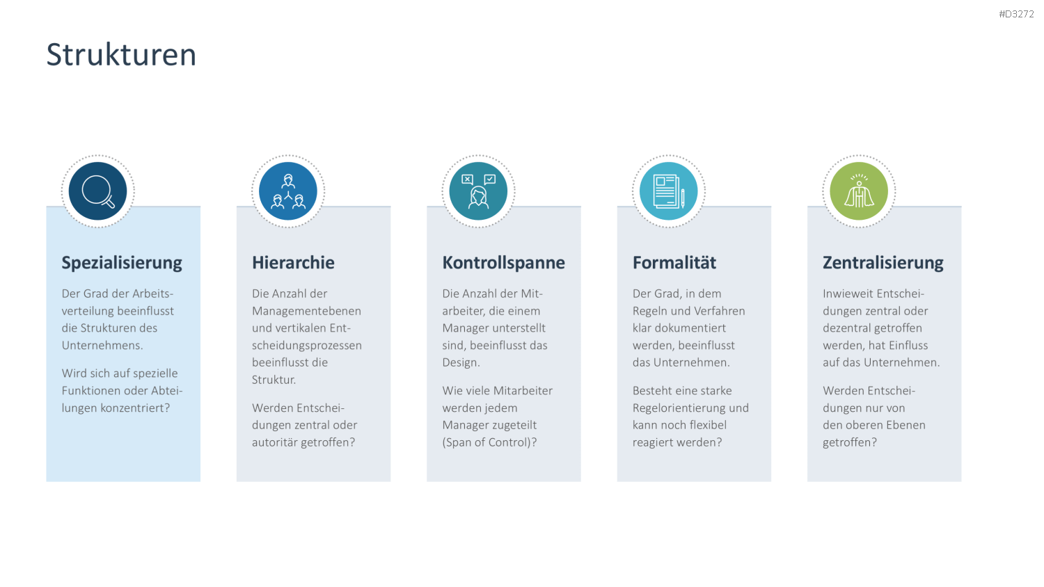 Organizational Design PowerPoint-Vorlage