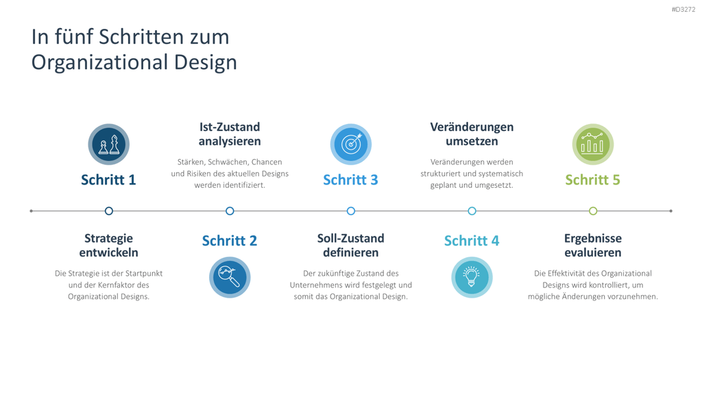 Organizational Design PowerPoint-Vorlage