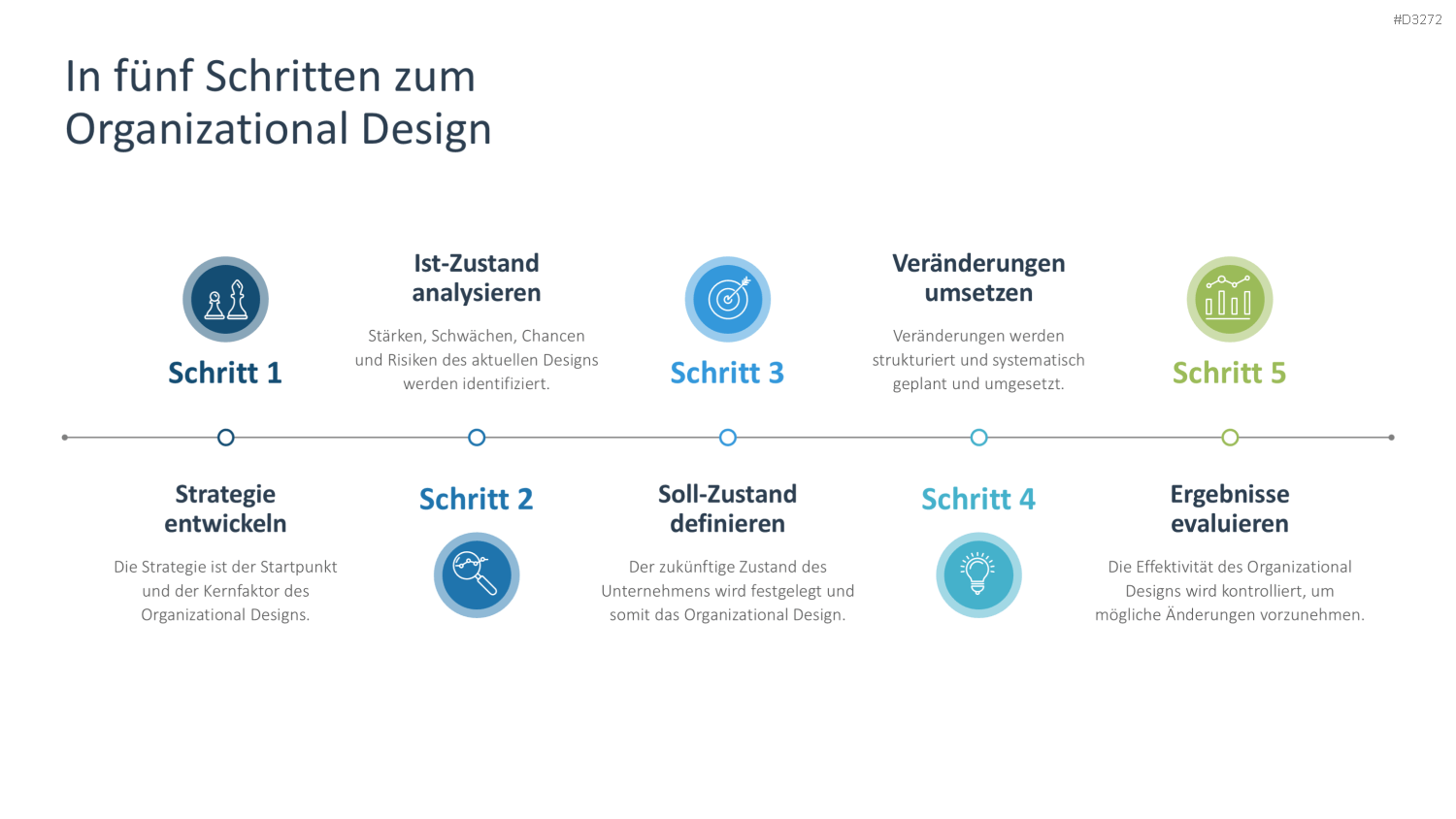 Organizational Design PowerPoint-Vorlage
