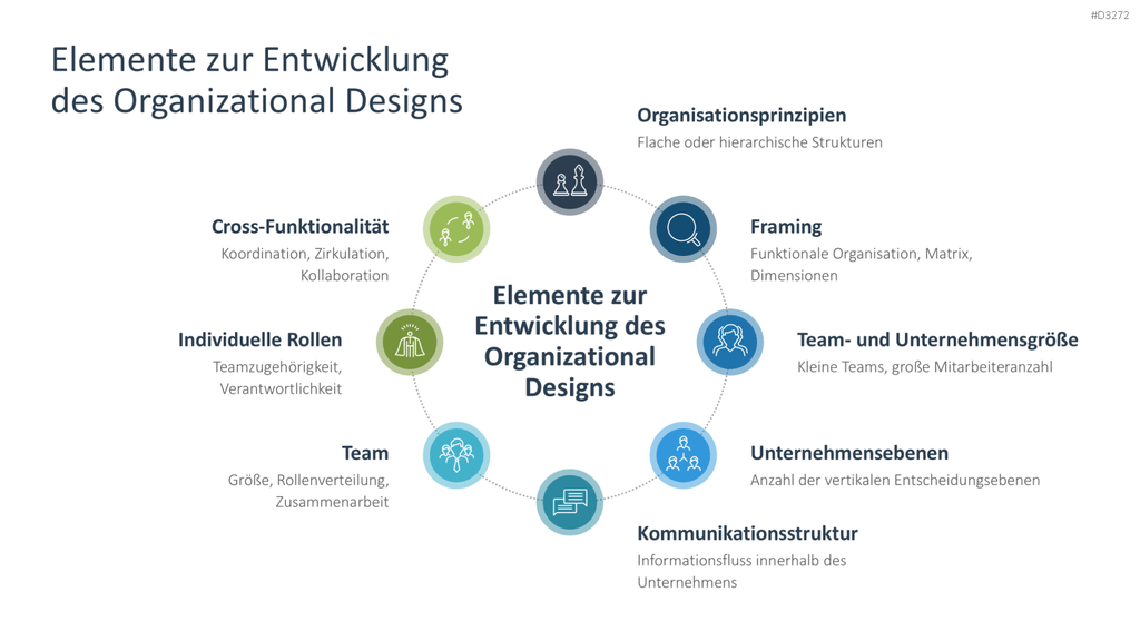 Organizational Design PowerPoint-Vorlage