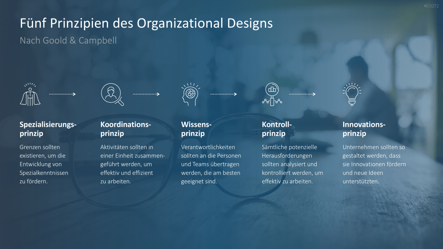 Organizational Design PowerPoint-Vorlage