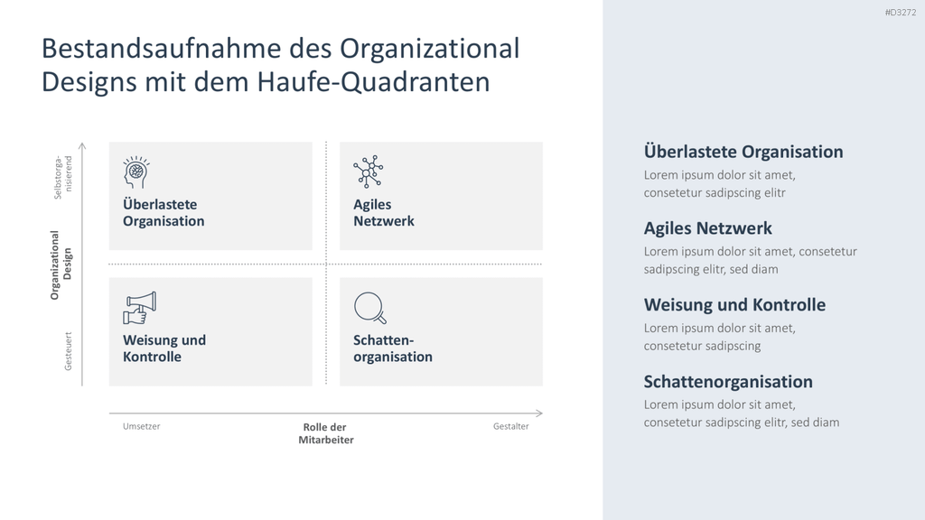 Organizational Design PowerPoint-Vorlage