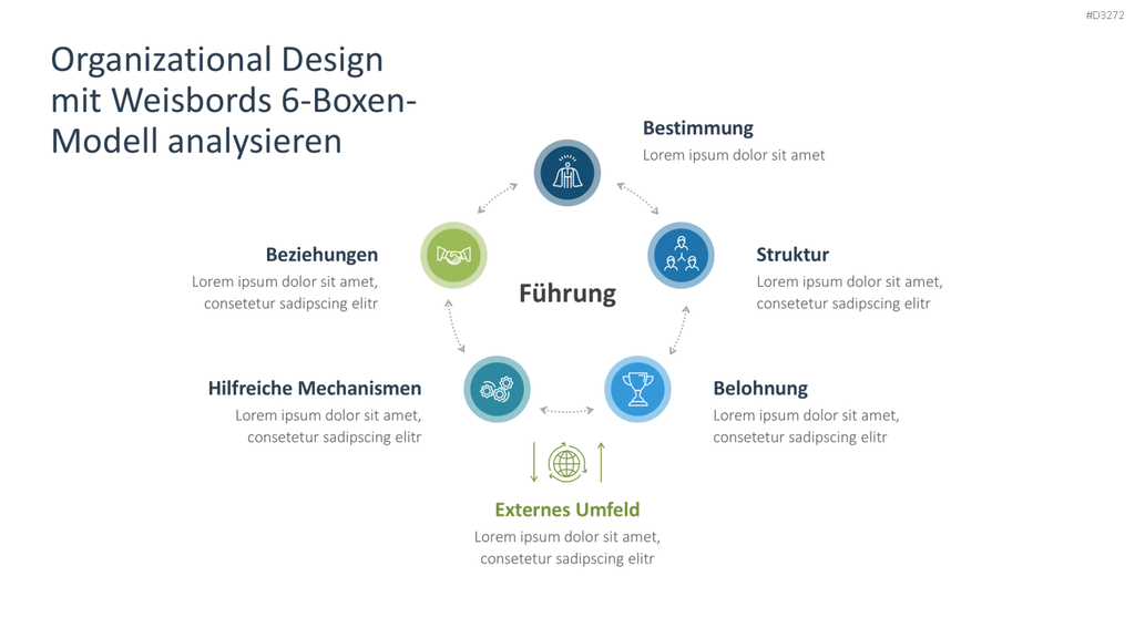 Organizational Design PowerPoint-Vorlage