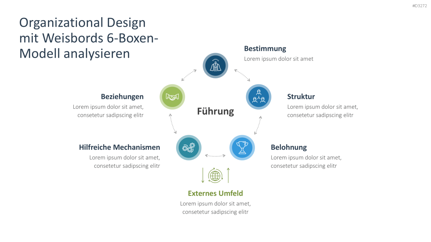 Organizational Design PowerPoint-Vorlage