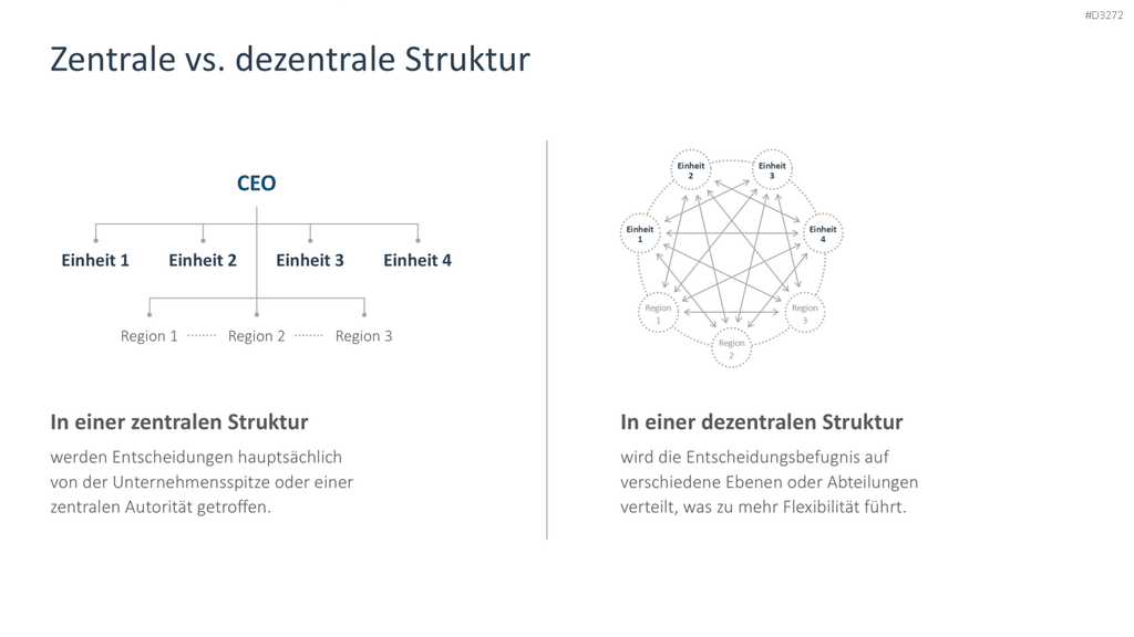 Organizational Design PowerPoint-Vorlage