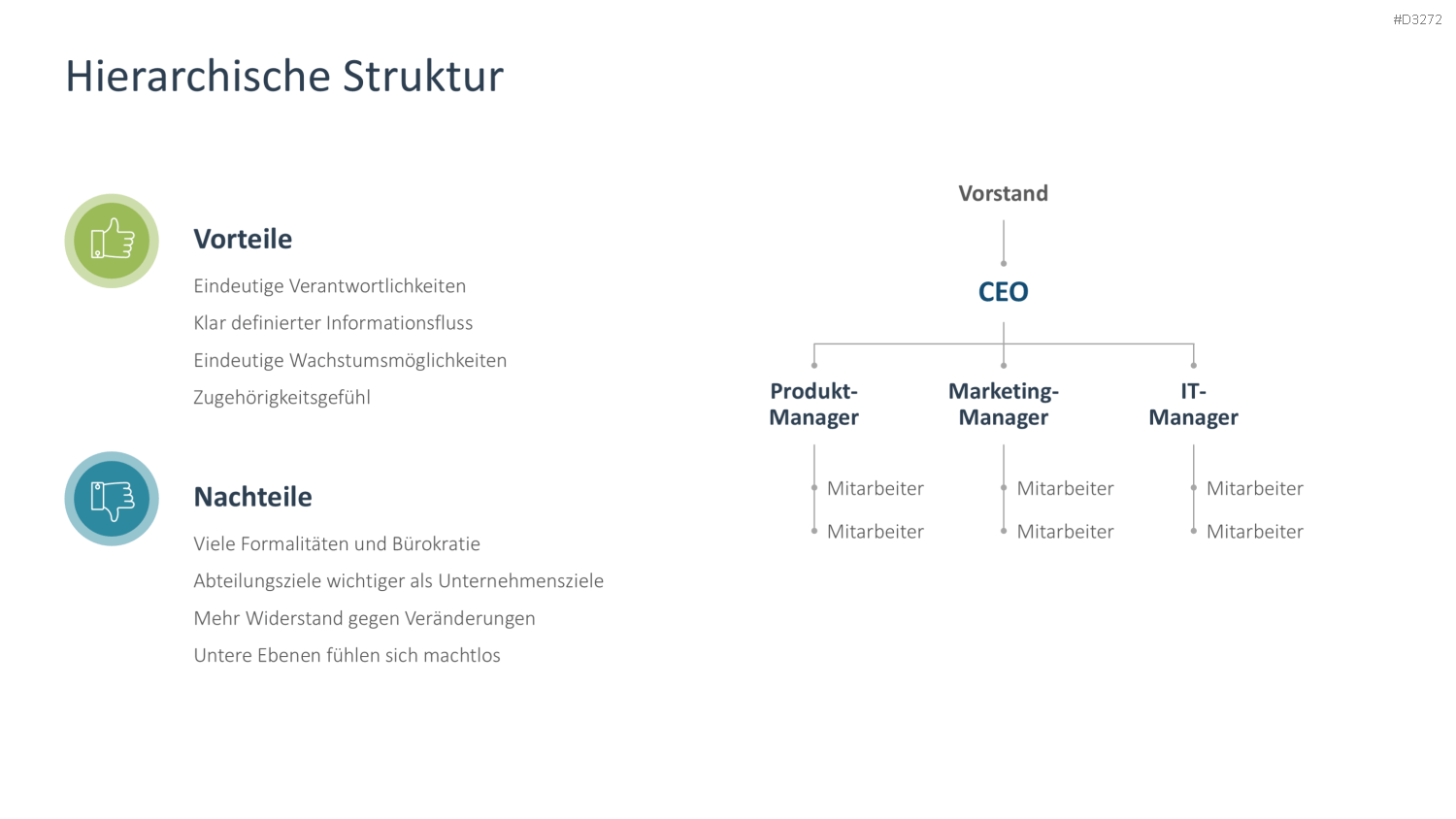 Organizational Design PowerPoint-Vorlage
