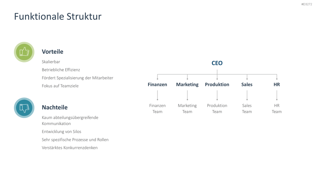 Organizational Design PowerPoint-Vorlage
