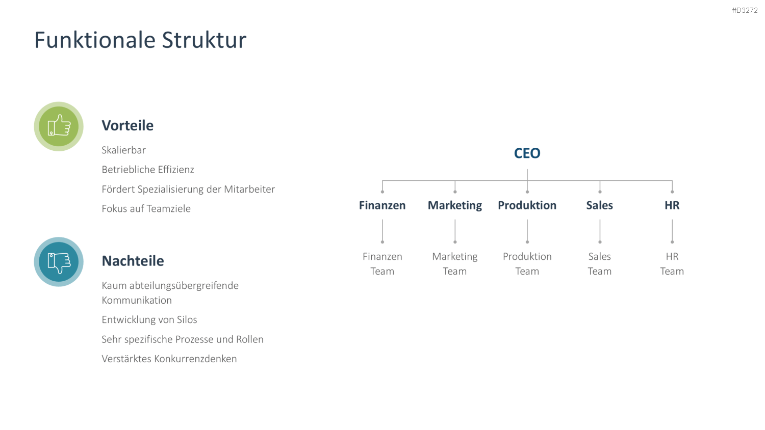 Organizational Design PowerPoint-Vorlage