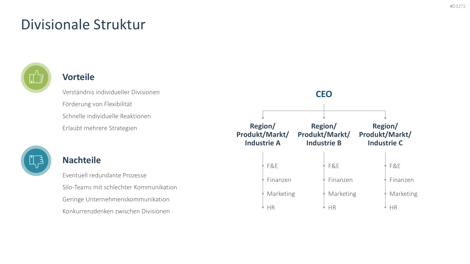 Organizational Design PowerPoint-Vorlage