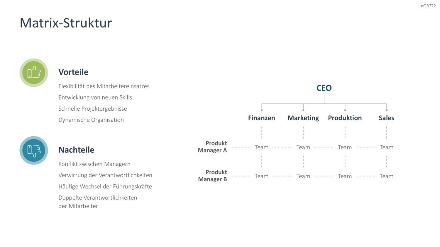 Organizational Design PowerPoint-Vorlage