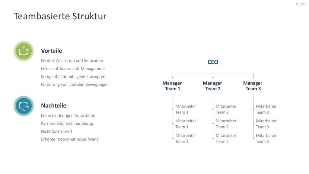 Organizational Design PowerPoint-Vorlage