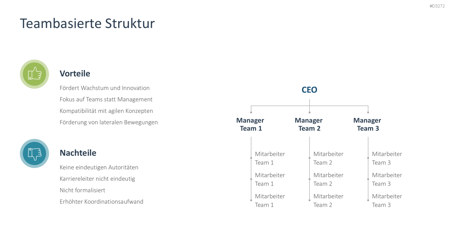Organizational Design PowerPoint-Vorlage