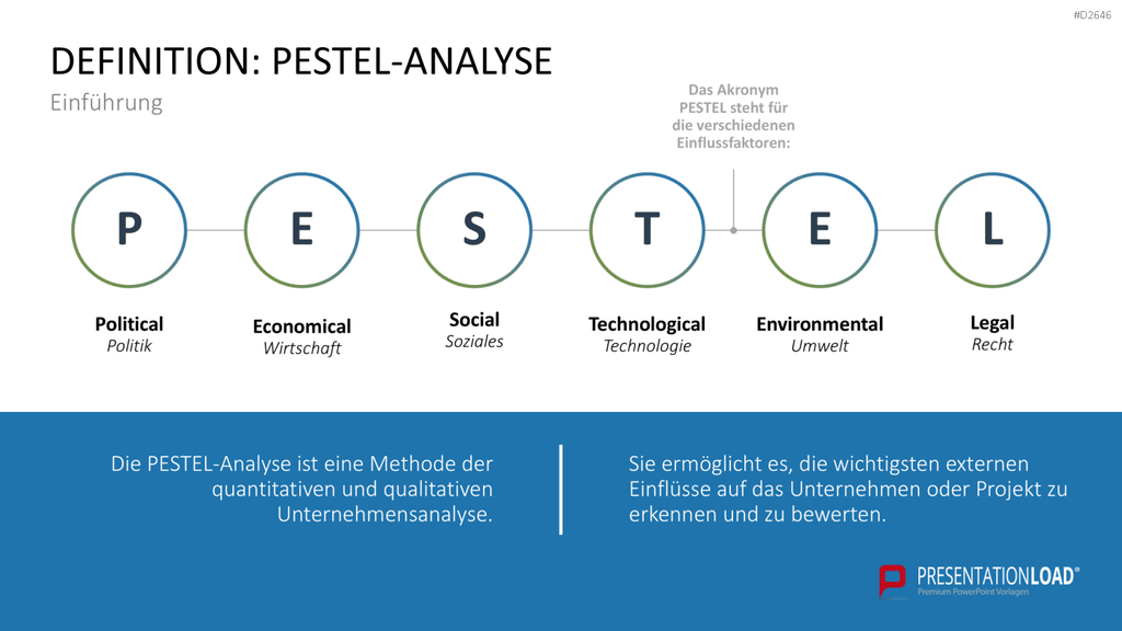 PESTEL-Analyse PowerPoint-Vorlage