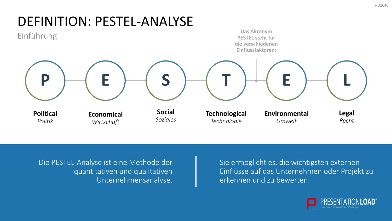 PESTEL-Analyse PowerPoint-Vorlage