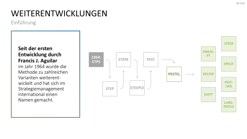 PESTEL-Analyse PowerPoint-Vorlage