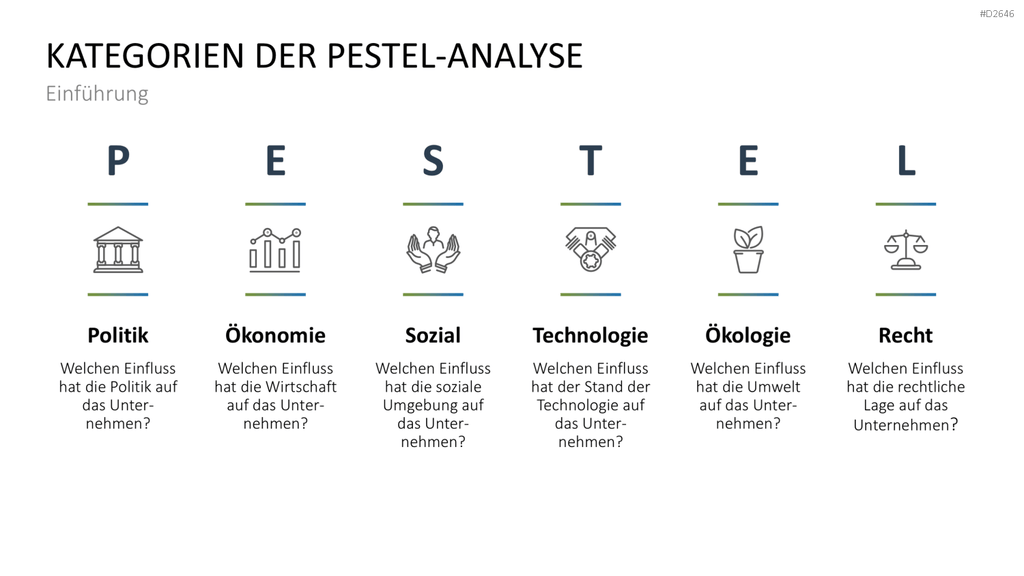 PESTEL-Analyse PowerPoint-Vorlage