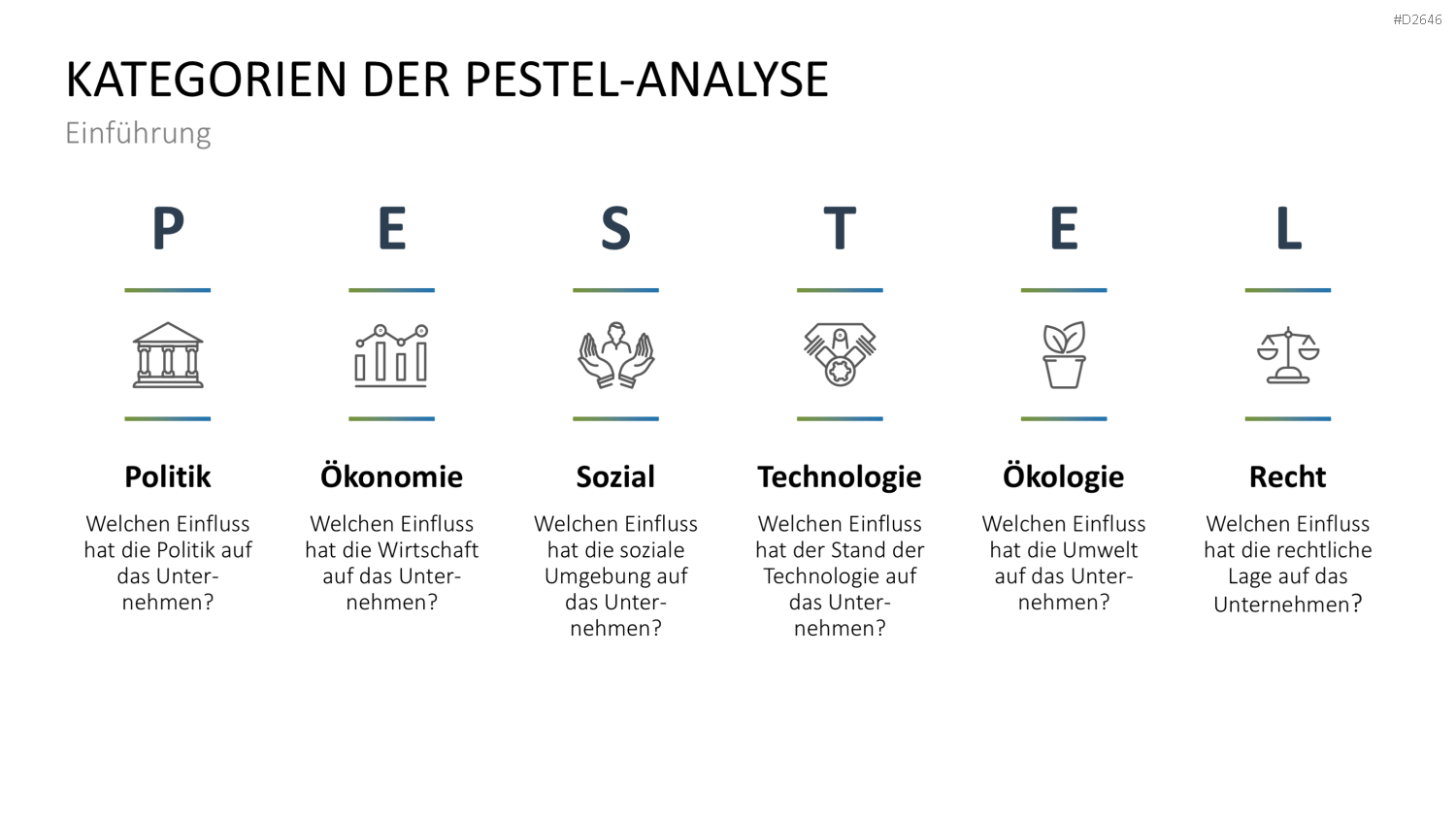 PESTEL-Analyse PowerPoint-Vorlage