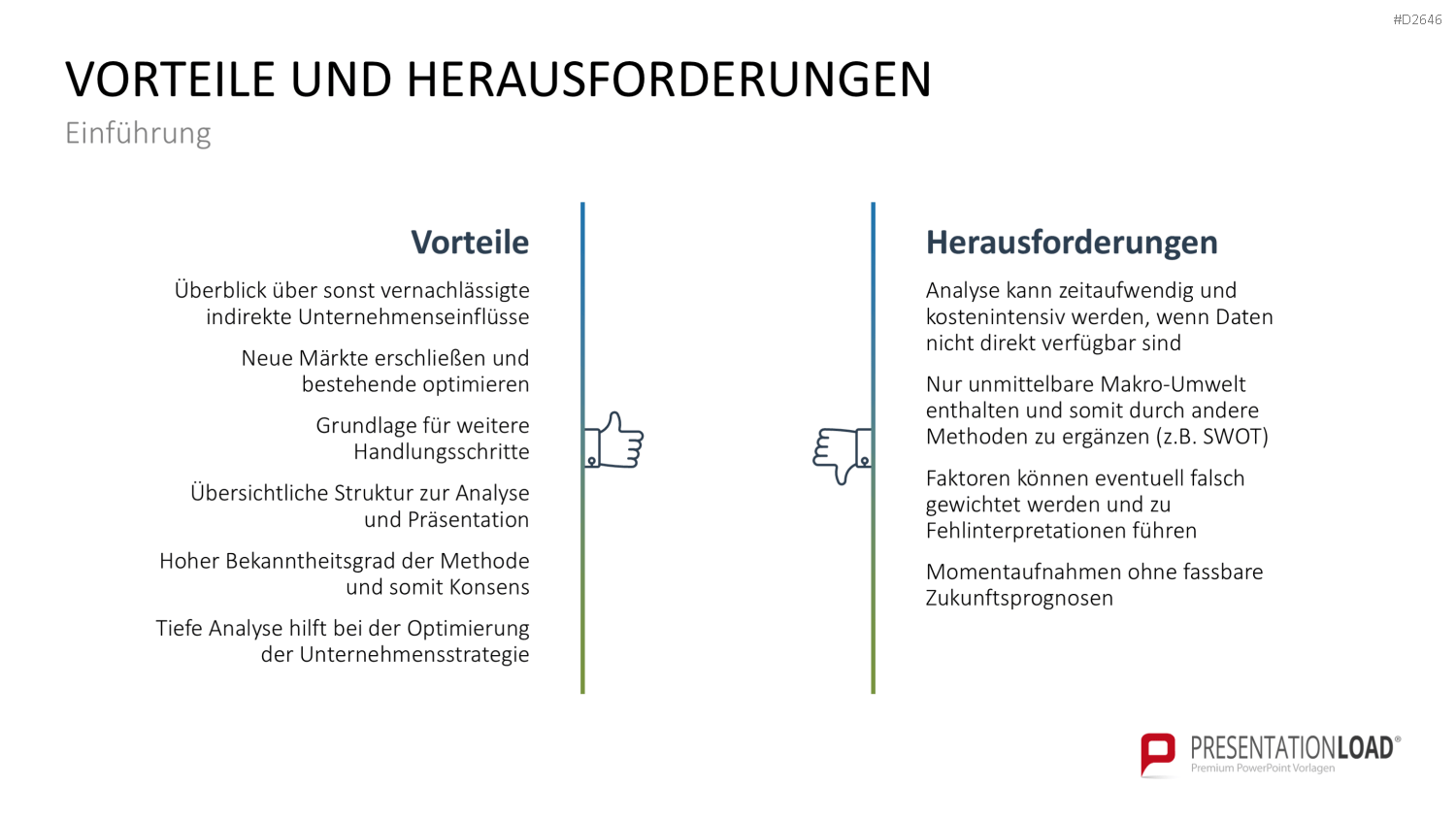 PESTEL-Analyse PowerPoint-Vorlage