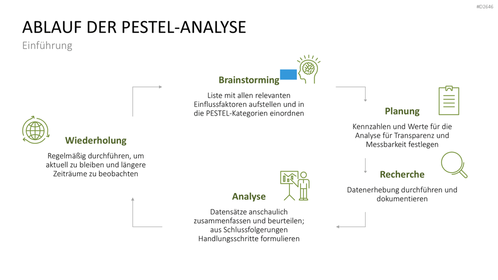 PESTEL-Analyse PowerPoint-Vorlage