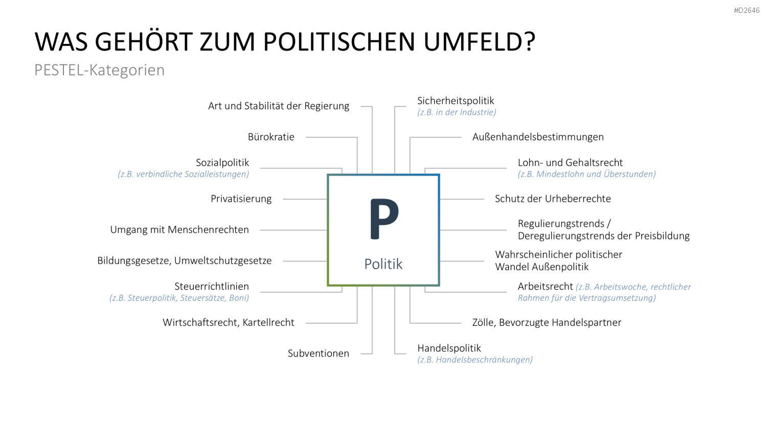PESTEL-Analyse PowerPoint-Vorlage
