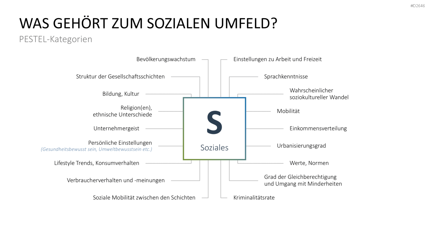 PESTEL-Analyse PowerPoint-Vorlage