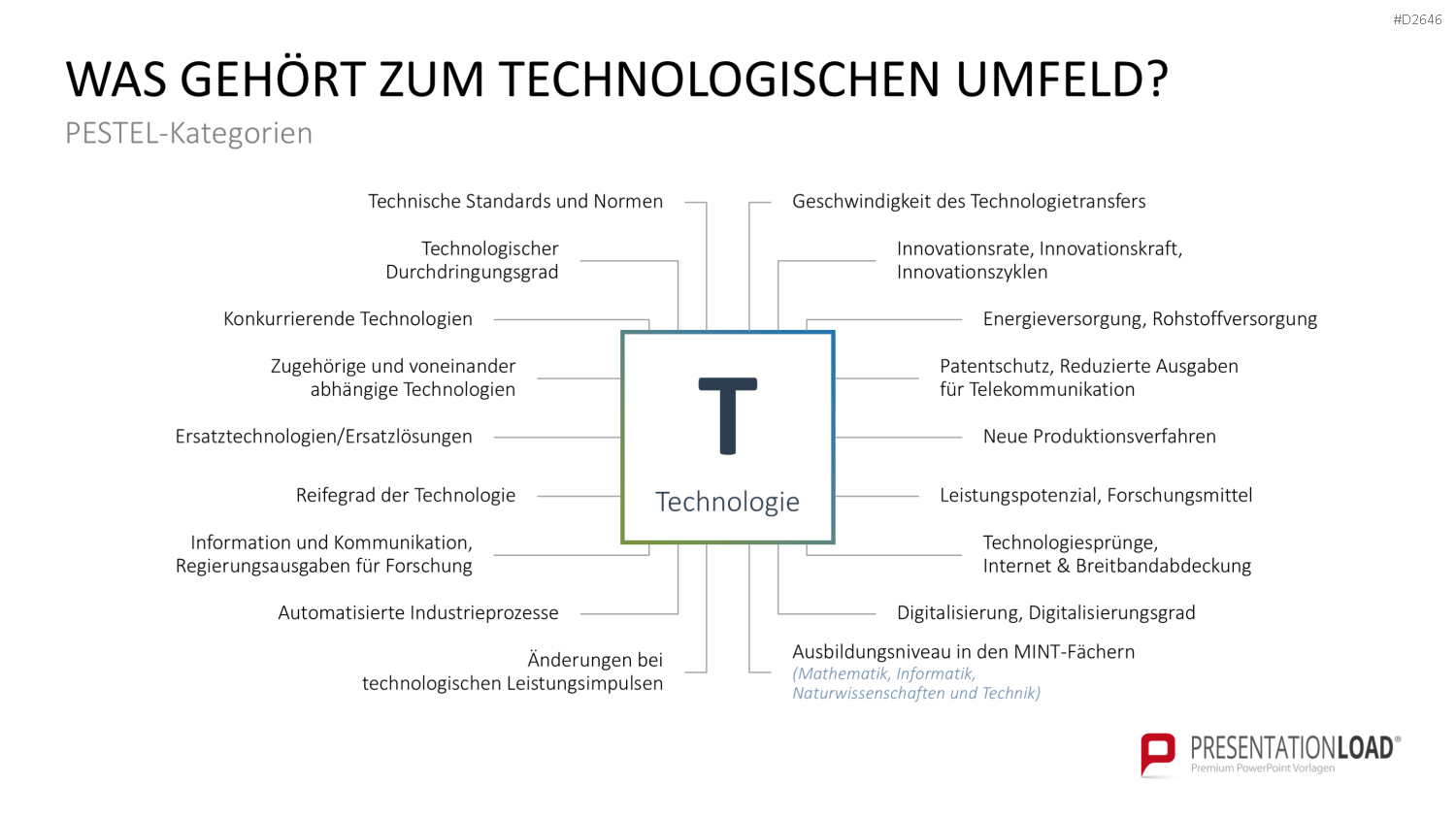 PESTEL-Analyse PowerPoint-Vorlage