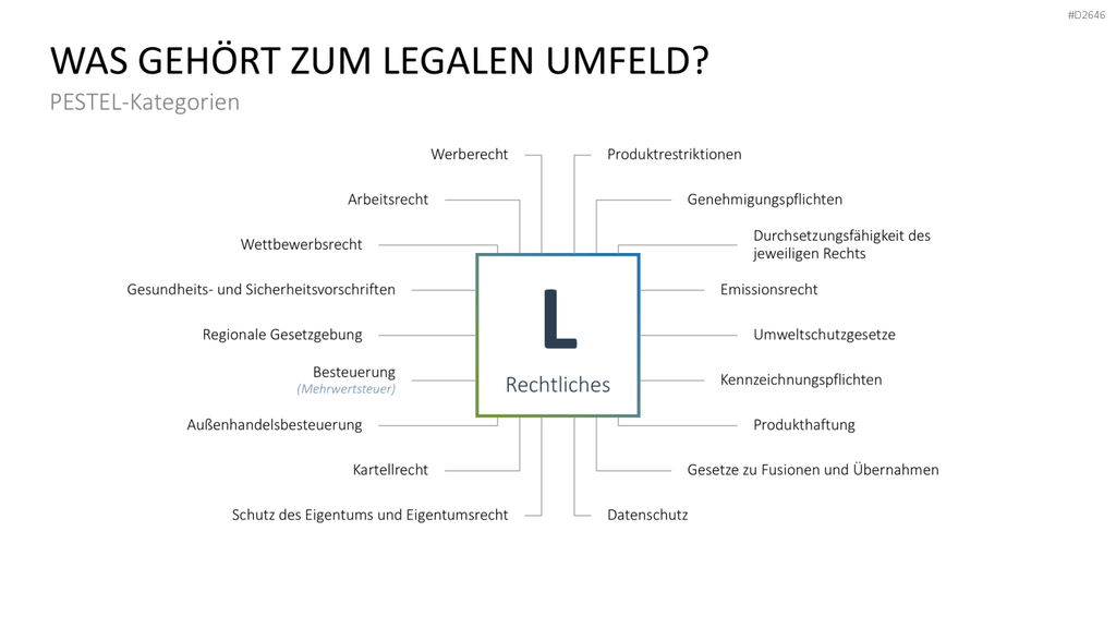 PESTEL-Analyse PowerPoint-Vorlage