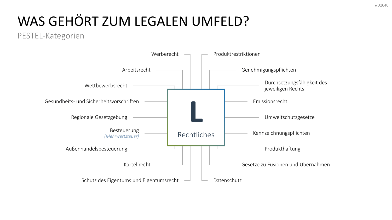 PESTEL-Analyse PowerPoint-Vorlage