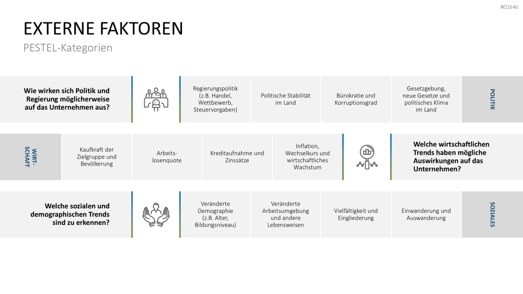 PESTEL-Analyse PowerPoint-Vorlage