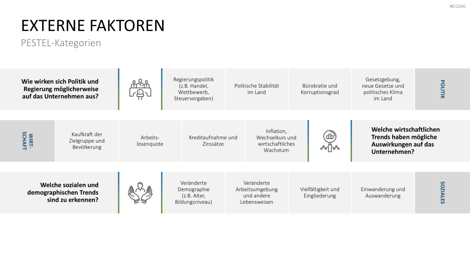 PESTEL-Analyse PowerPoint-Vorlage