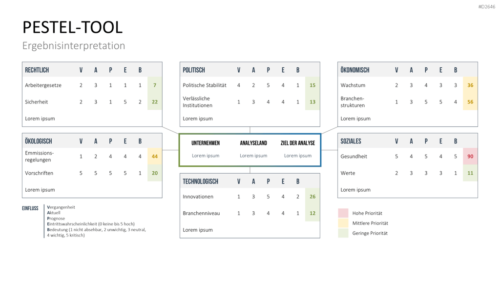 PESTEL-Analyse PowerPoint-Vorlage
