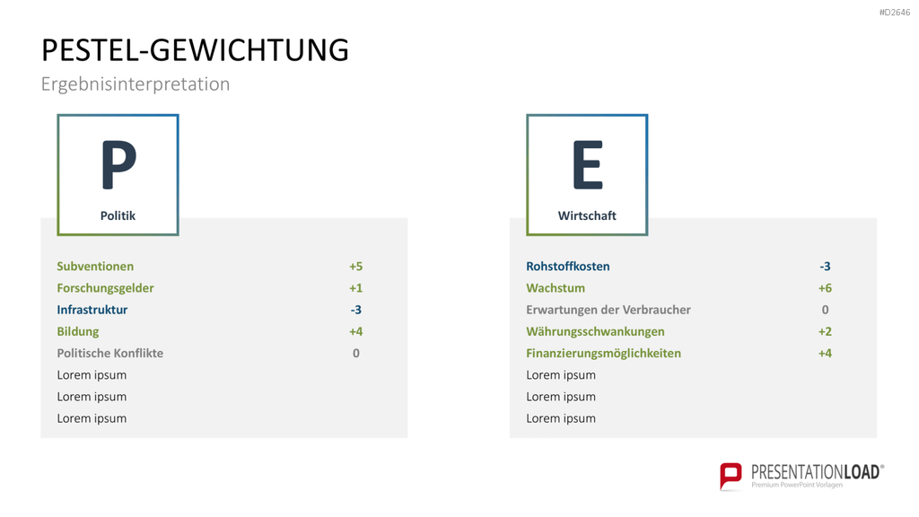 PESTEL-Analyse PowerPoint-Vorlage