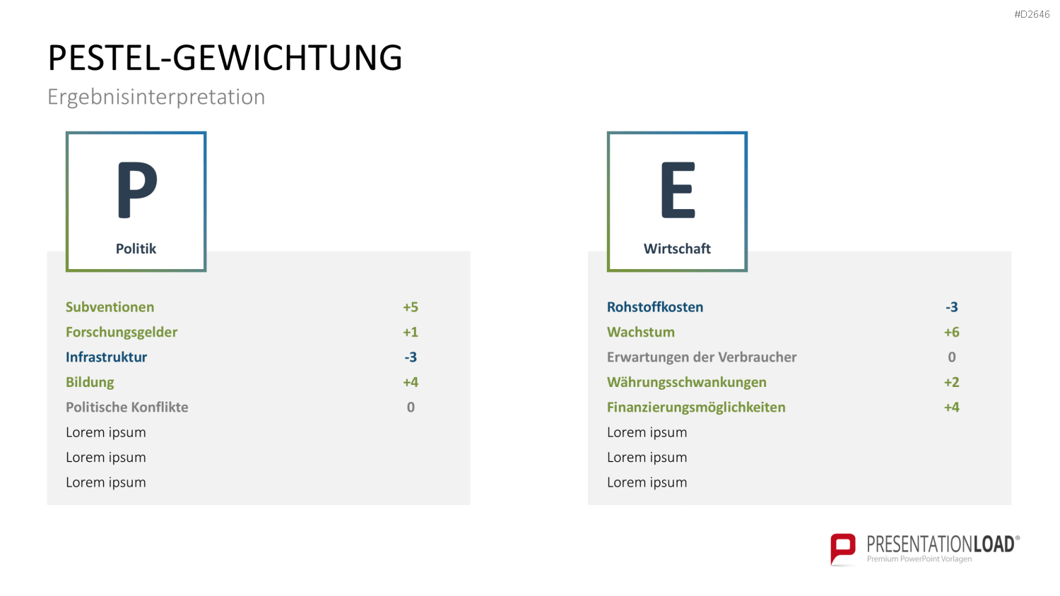 PESTEL-Analyse PowerPoint-Vorlage